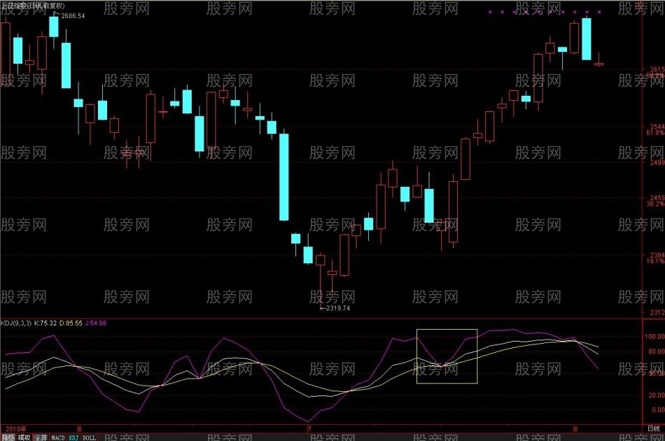 KDJ指标的精华