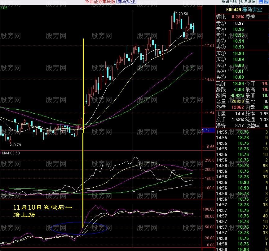 KDJ指标89天J线的运用