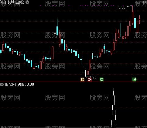 通达信牛市机票选股指标公式