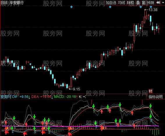 同花顺双金叉指标公式 同花顺双金叉指标公式