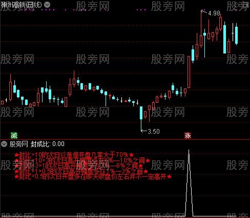 通达信封板比例指标公式