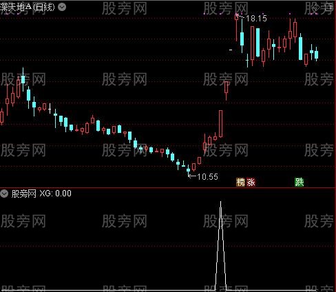 通达信量能均线拉升选股指标公式