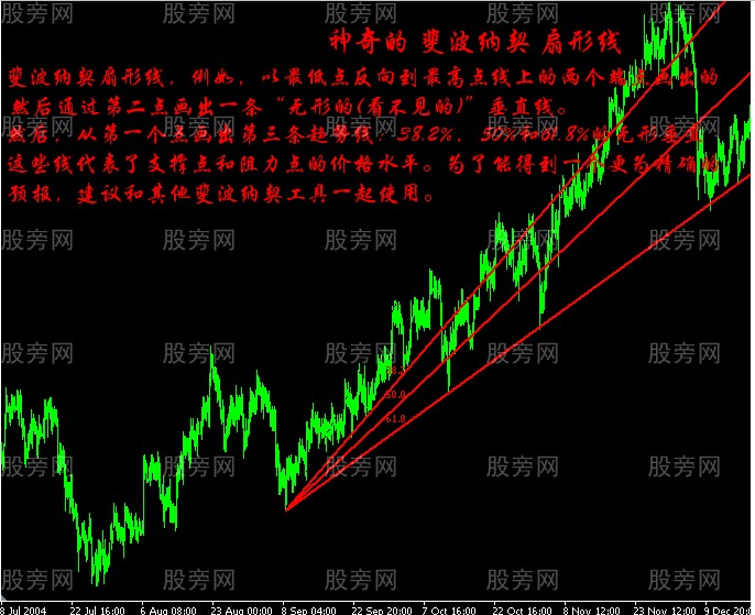 神奇的斐波纳契扇形线