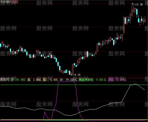 大智慧SP反向指标公式