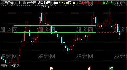 通达信精准扫描主图指标公式