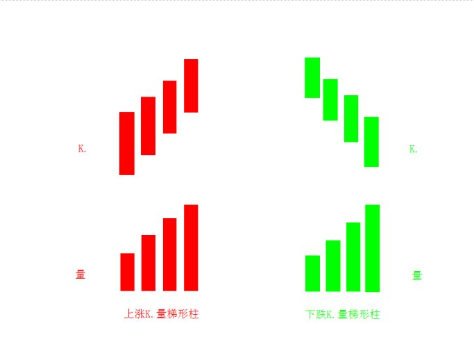 梯形柱K线战法