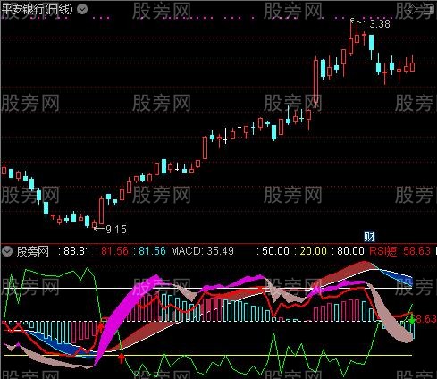 通达信MACD+KD+RSI+WR指标公式