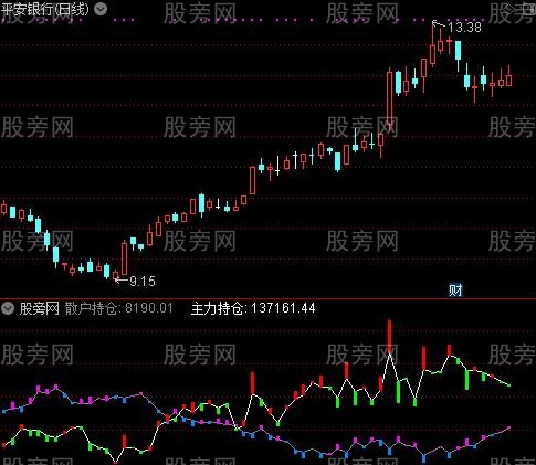 通达信主散统计指标公式