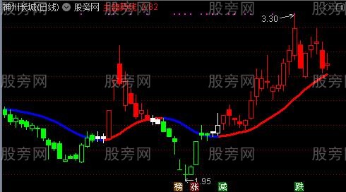 通达信三色K线主图指标公式 通达信三色K线主图指标公式