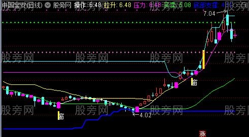 通达信红牛登顶箱体主图指标公式