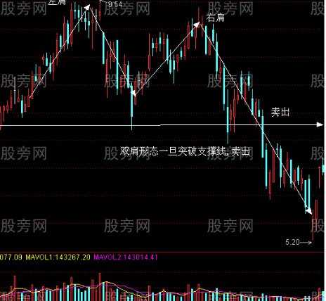 股市经典案例