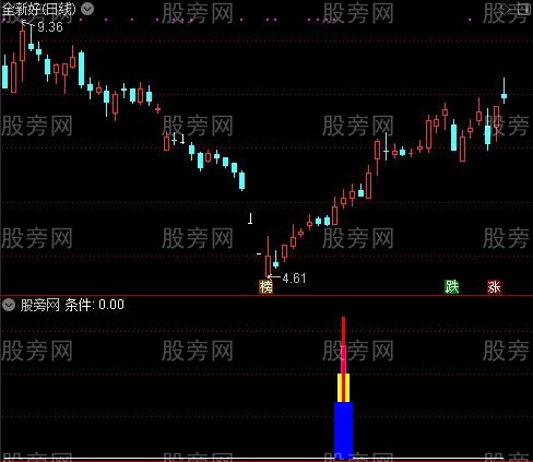 通达信波浪起动指标公式