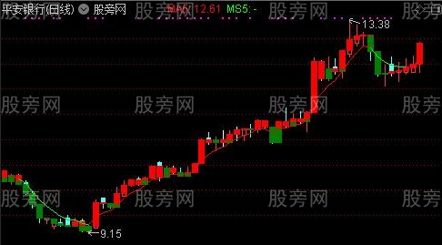 通达信宝塔线最精准主图指标公式