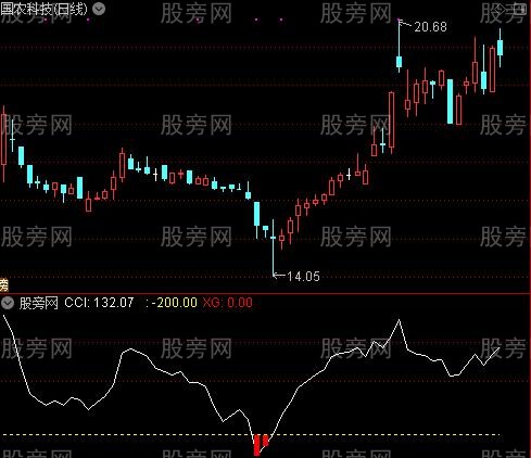 通达信CCI抄底指标公式