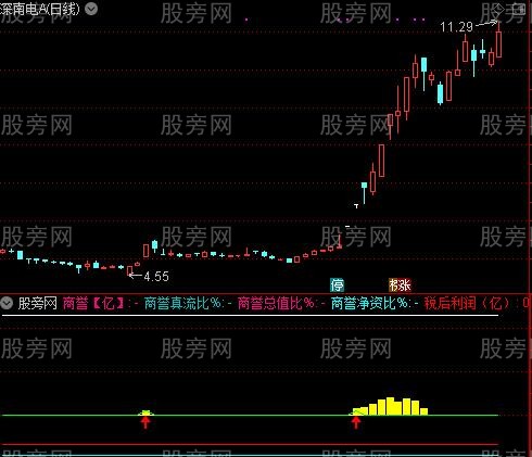 通达信老黄牛副图指标公式