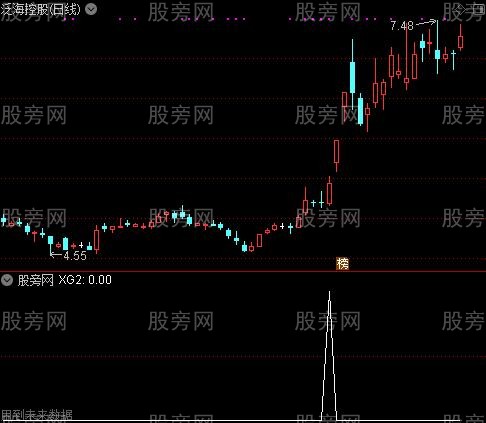 通达信老黄牛1选股指标公式