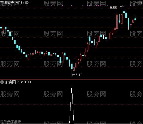 通达信老黄牛2选股指标公式