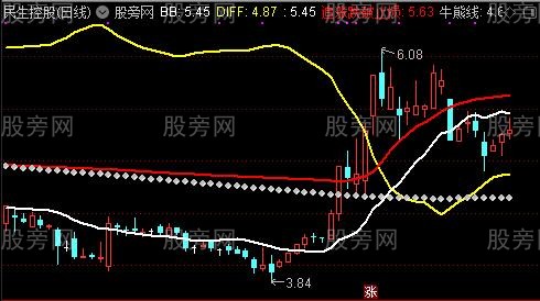 通达信牛股摇篮主图及选股指标公式