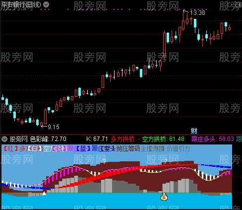 通达信天空浮桥指标公式