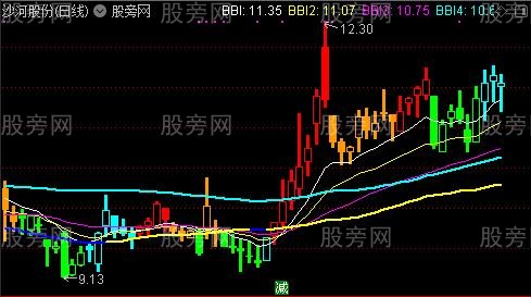 通达信BBI双线主图指标公式