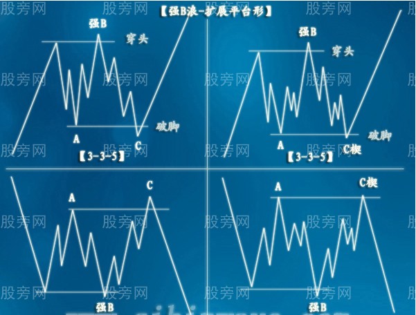 股市波浪理论实例图解图片