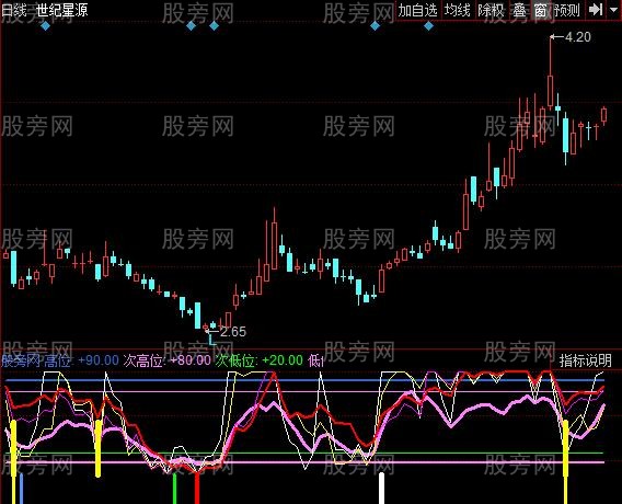 同花顺波段资金指标公式