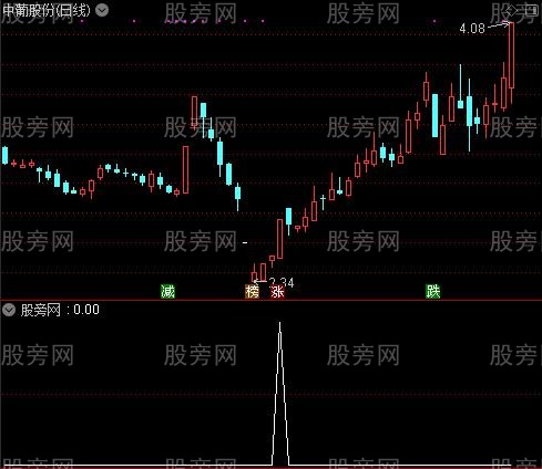 通达信诱空涨停选股指标公式