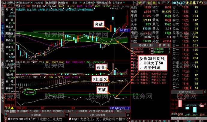 MACD精确把握买卖点