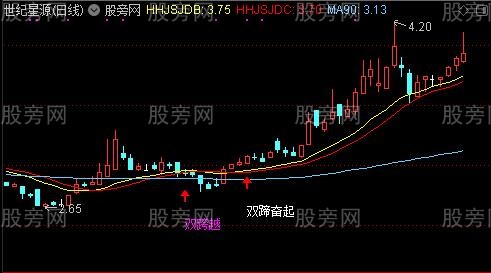 通达信抓牛精准主图指标公式