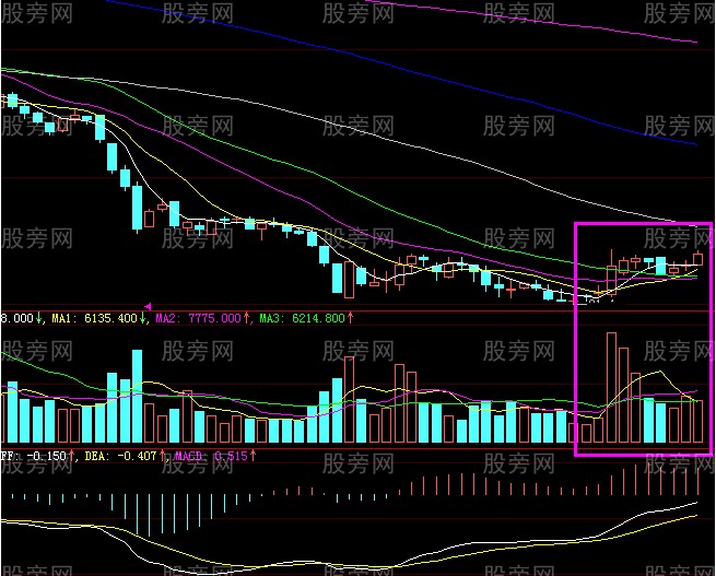 一种有拉升潜力的形态