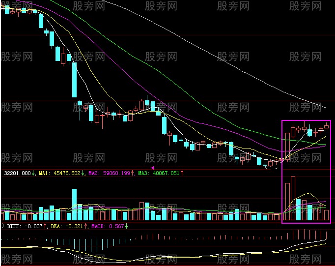 一种有拉升潜力的形态