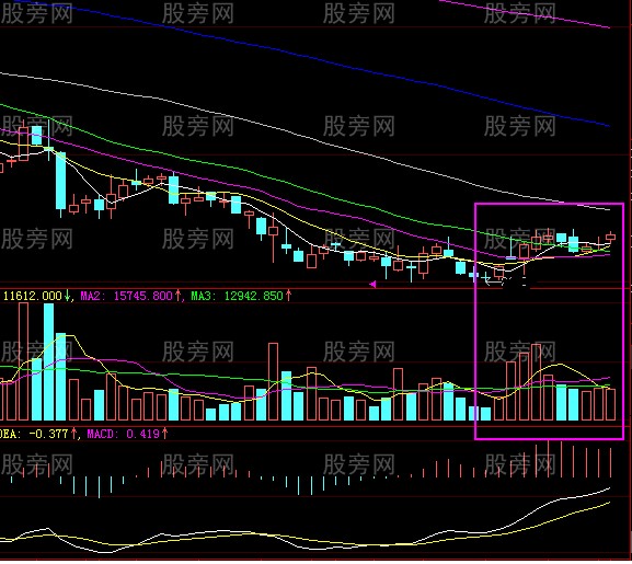 一种有拉升潜力的形态
