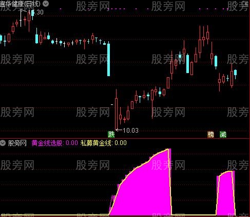 通达信牛散抓涨停指标公式