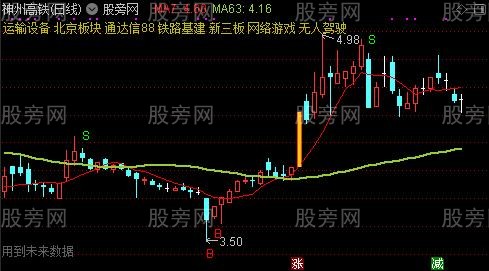 通达信黑马线主图指标公式