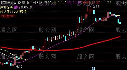 通达信三线合一持股主图指标公式