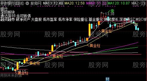 通达信万马奔腾主图指标公式