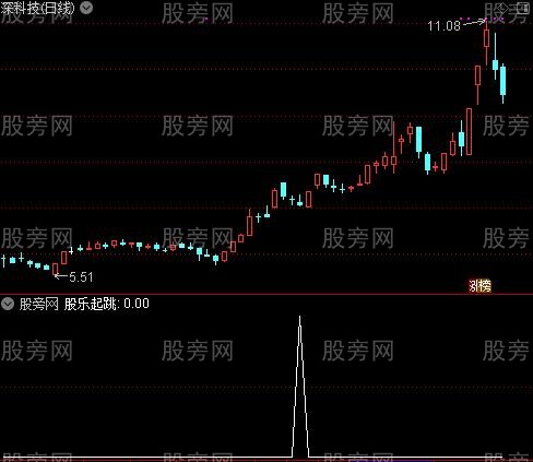 通达信股乐起跳选股指标公式