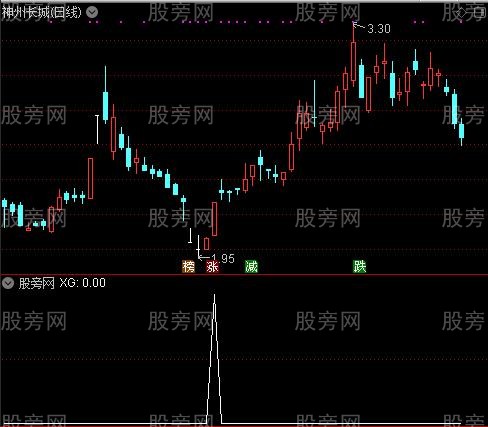 通达信底部涨停选股指标公式