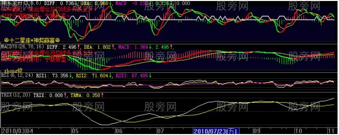 短线常用的10种方法 短线常用的10种方法