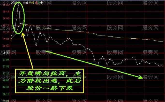 主力控盘3种经典手法