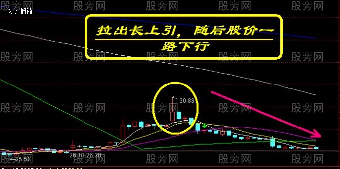 主力控盘3种经典手法