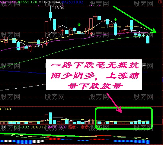 主力控盘3种经典手法