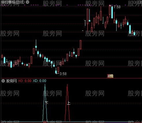 通达信阴阳互夹指标公式
