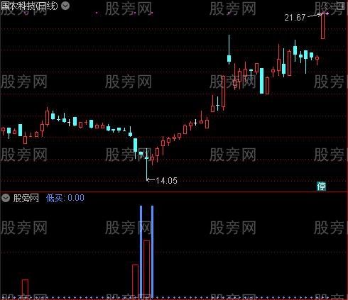 通达信低买指标公式