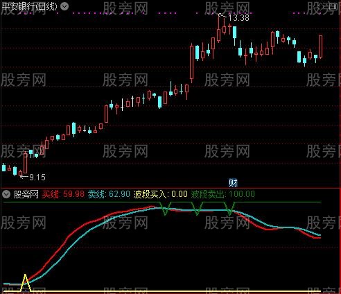 通达信一鸣惊人指标公式