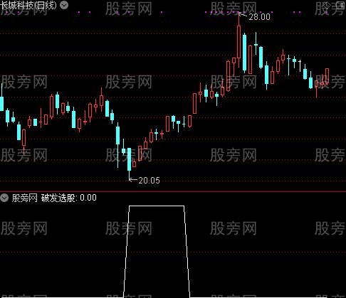 通达信超跌次新破发选股指标公式