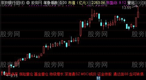 通达信基本面辅助看盘主图指标公式