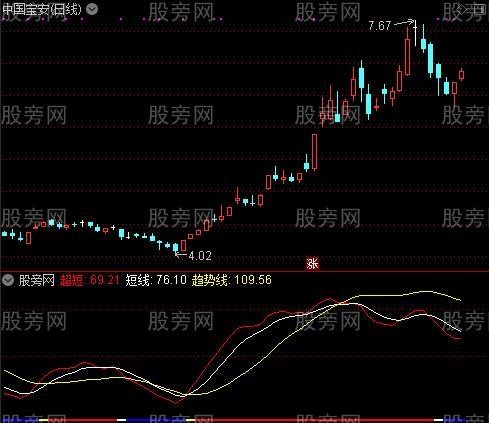 通达信超级专享指标公式