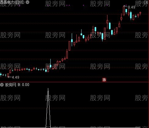 通达信春秋买点选股指标公式