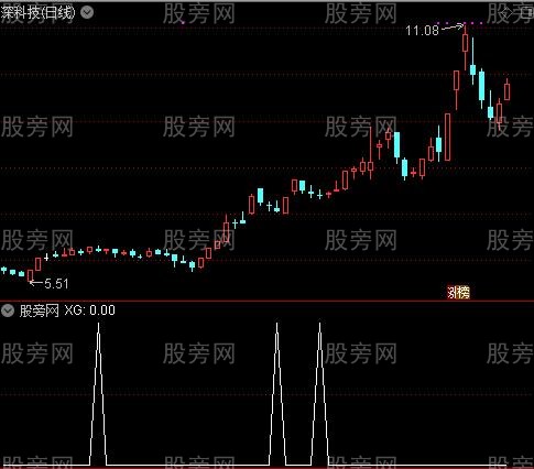 通达信埋伏涨停选股指标公式